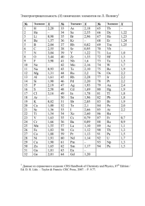 Электроотрицательность (X) химических элементов по Л