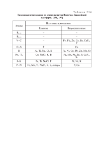 Табл. 2.3.4 Экзогенная металлогения по этапам развития