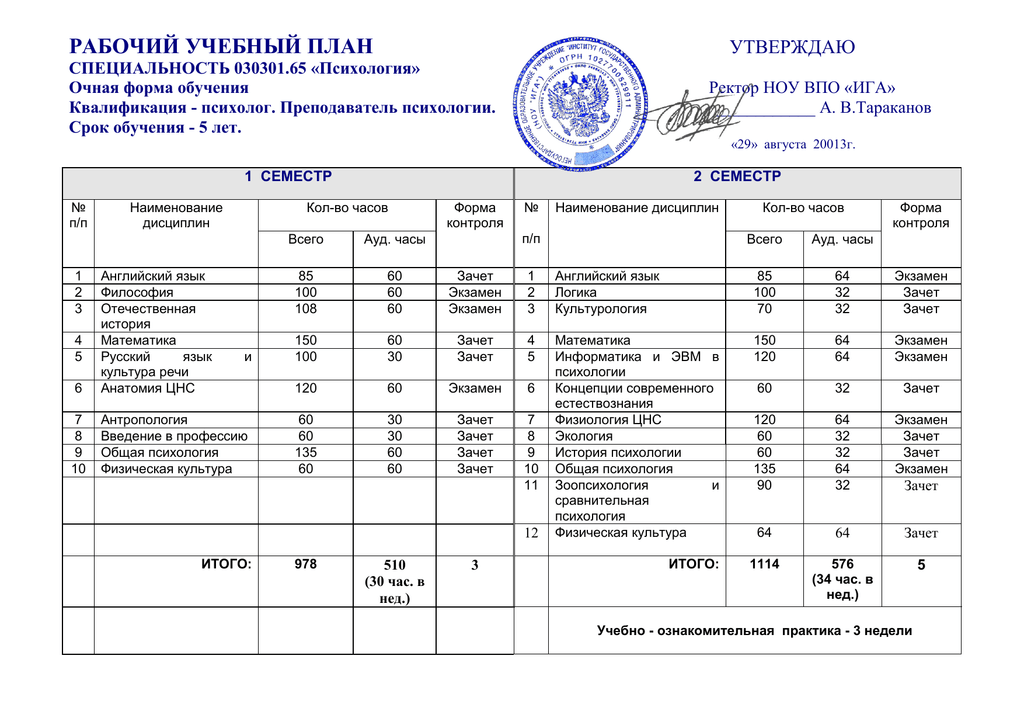 Учебный план обучения. Утвержденный учебный план. Учебный план психология. Учебный план утверждают. Рабочий учебный план.