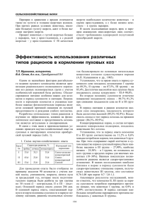 ЭФФЕКТИВНОСТЬ ИСПОЛЬЗОВАНИЯ РАЗЛИЧНЫХ ТИПОВ