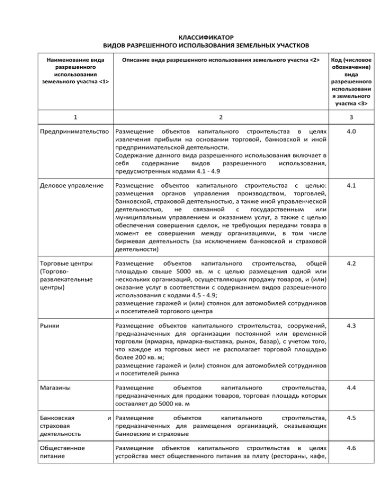 Виды разрешенного использования 2023. Классификатор видов разрешенного использования земельных участков. Классификатор видов разрешенного.