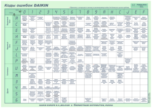 Коды ошибок DAIKIN