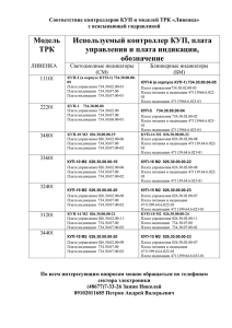 Модель ТРК Используемый контроллер КУП, плата управления и