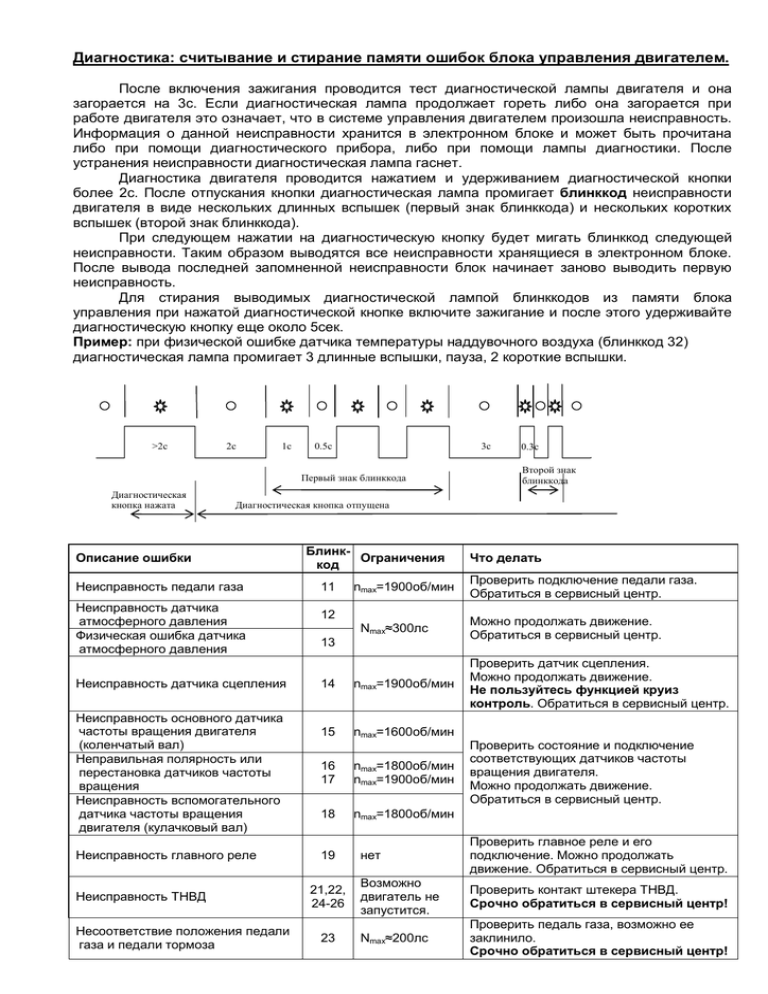 Коды ошибок двигателя cummins