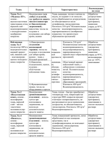 Ткань Изделия Характеристика Рекомендации по уходу Ткань Тк-1