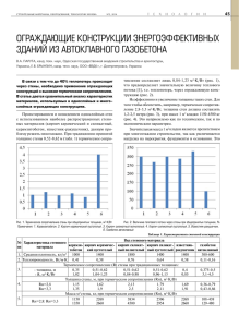 Ограждающие кОнструкции энергОэффективных зданий из