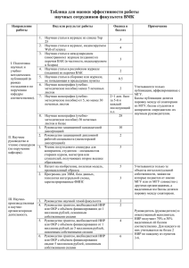Таблица для оценки эффективности работы научных