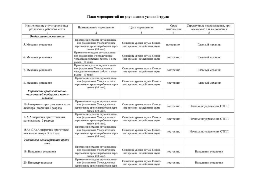 Наименование труда. План работы главного механика. План мероприятий по автосервису. План мероприятий отдел запчастей.