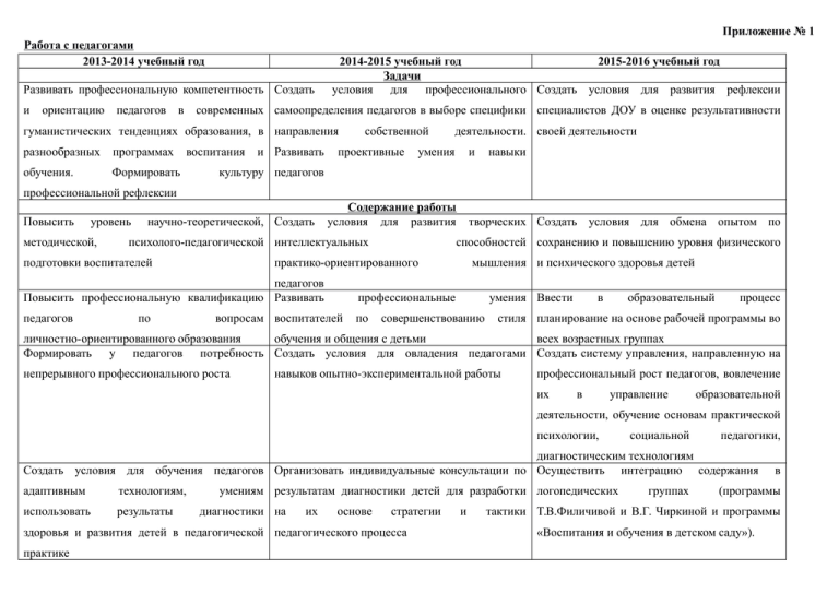 Проект по повышению имиджа доу