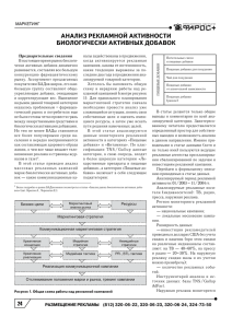 анализ рекламной активности биологически активных добавок