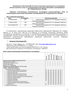 Перечень аттестованных потенциальных - Самрук