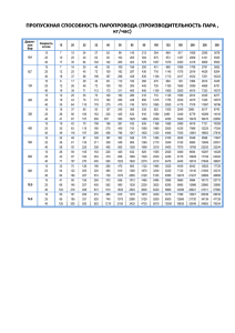 ПРОПУСКНАЯ СПОСОБНОСТЬ ПАРОПРОВОДА