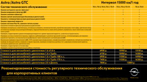 Рекомендованная стоимость регулярного технического