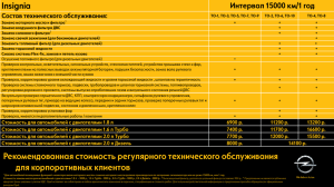 Рекомендованная стоимость регулярного технического