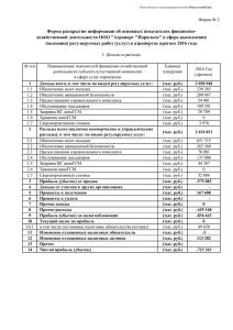 тыс. руб. - Аэропорт "Норильск"