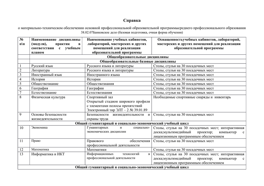 Справка о материально технических ресурсах образец