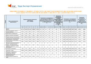 ДИНАМИКА ПРОИЗВОДСТВЕННОГО ТРАВМАТИЗМА (НА 1000