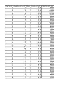 Номер участка Площадь участка (соток) Очередь Цена за сотку