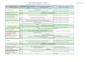 Новое Табло налоговых последствий