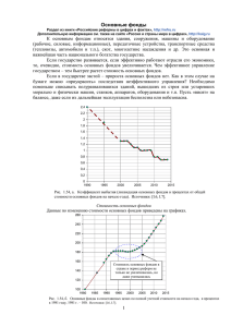 Основные фонды - Российские реформы в цифрах и фактах