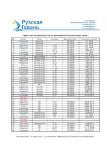 № Статус Зона Площадь Цена (за сотку) Стоимость участка 1 в