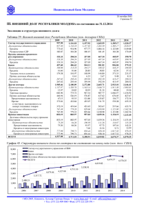 Национальный банк Молдовы III. ВНЕШНИЙ ДОЛГ