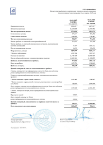 ЗАО «Ардшинбанк» Промежуточный отчет о прибыли или