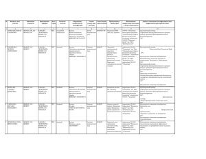 № Фамилия, имя, Занимаемая Наименование