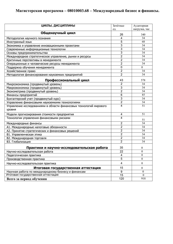 Кубгу списки лиц подавших документы