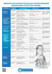Эмпирическая антибактериальная терапия инфекций
