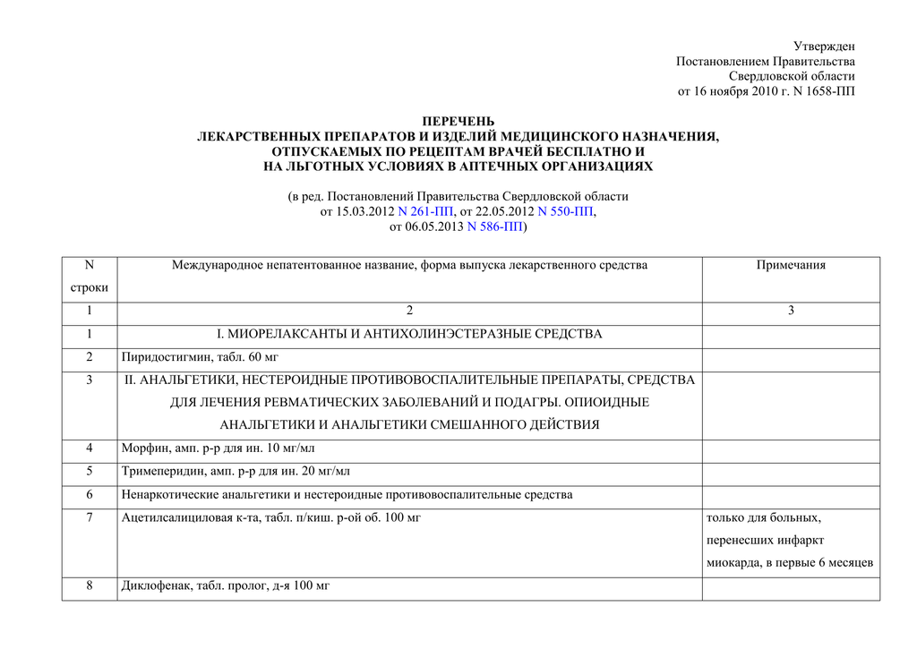 Перечень медицинского. Товары медицинского назначения перечень. Медицинские изделия список. Перечень изделий медицинского назначения РФ. Перечень медицинское изделие, оборудование.