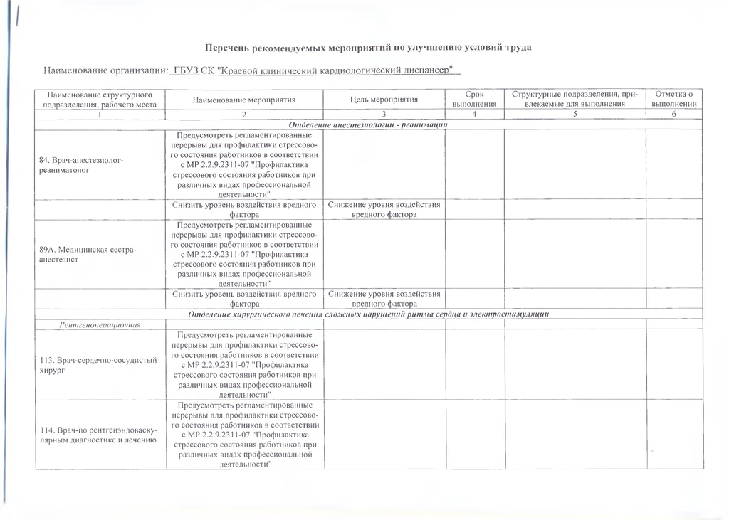 Перечень рекомендованных. Мероприятия по труду названия. Перечень рекомендованных профессий. Перечень рекомендуемых СП.