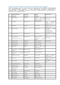 Список льготных лекарств (льготники муниципального уровня)