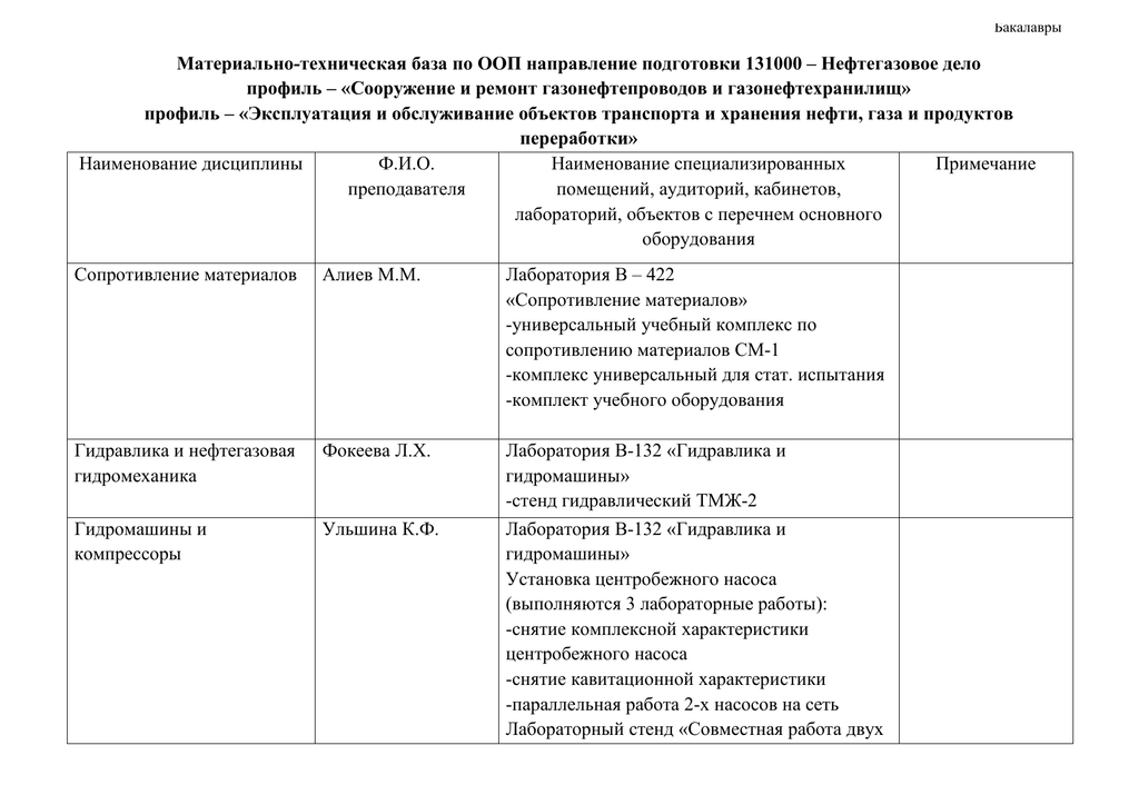 Учебный план нефтегазовое дело