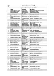 № Name of the raw materials  Latin