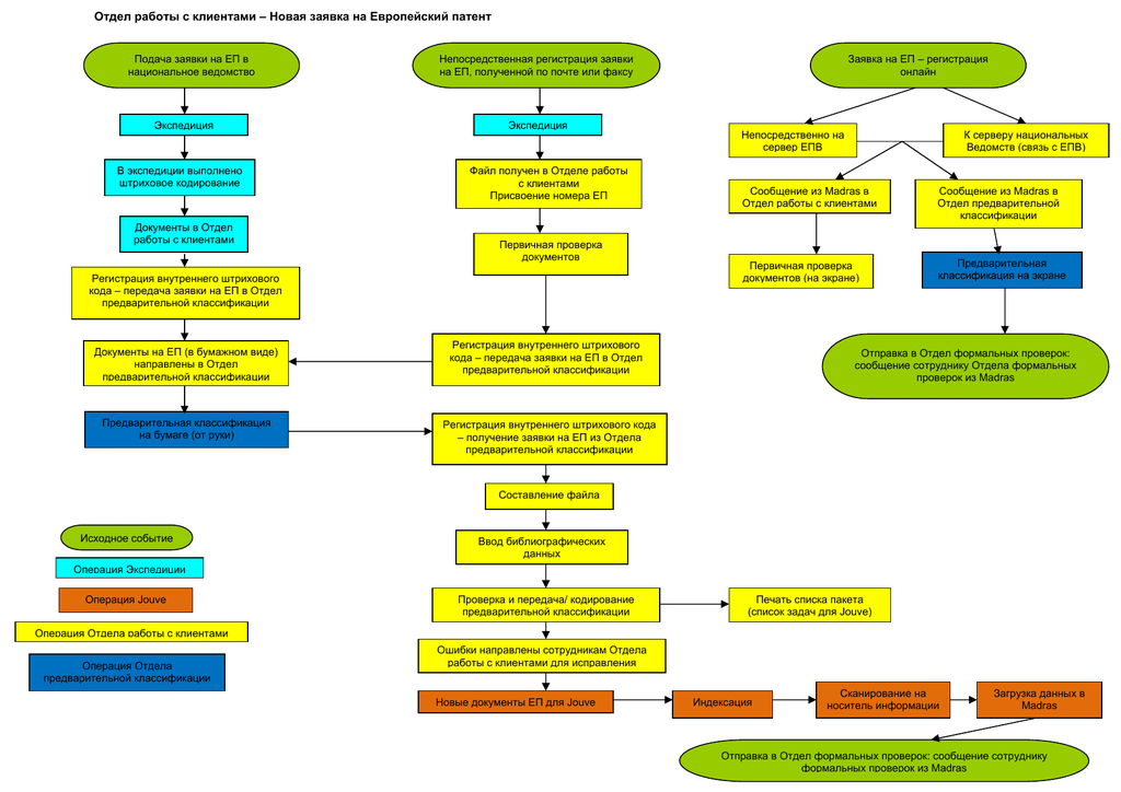 Отдел продаж организация работы отдела. Отдел работы с клиентами. Отдел по работе с клиентами функции. Отделы на работе. Отдел по работе с заказчиками.