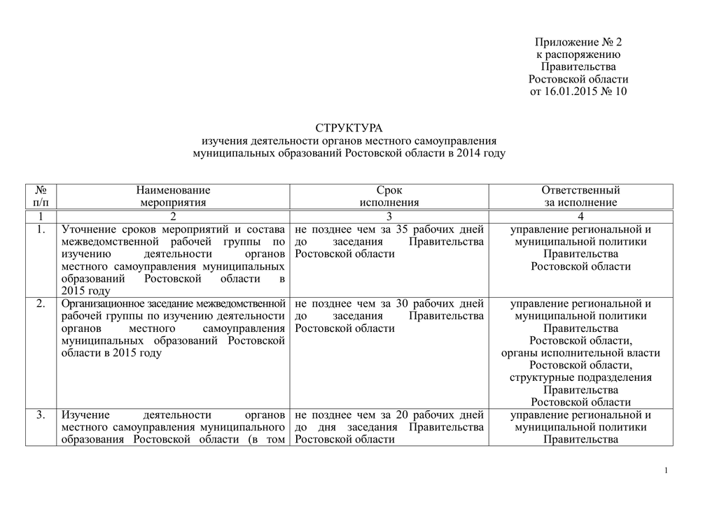 Постановления правительства ростовской. Приложение к распоряжению. Приложение к распоряжению правительства. Распоряжение приложение 1. Приложение к распоряжению 2021.