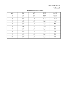 ПРИЛОЖЕНИЕ 1 Таблица 1 Коэффициент Стьюдента n/α 0,4 0,7