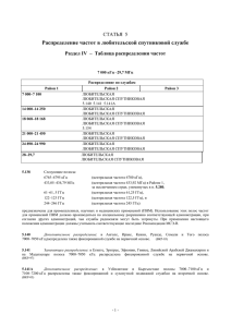 Распределение частот в любительской спутниковой службе