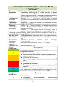 Эпилепсия - Республиканский центр развития здравоохранения