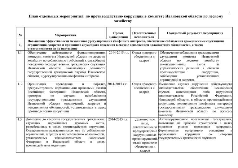 План реализации антикоррупционных мероприятий