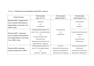 Таблица 1. Эмпирическая антимикробная терапия