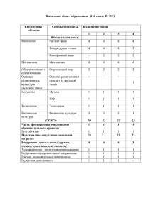 УЧЕБНЫЙ ПЛАН 1-4 классы ФГОС