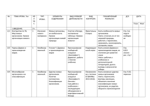 № ТЕМА УРОКА. 7кл КО ТИП