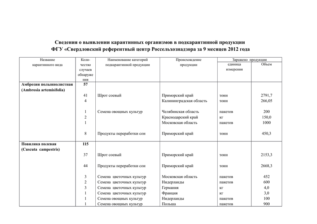 Карантинная сетка по оки образец