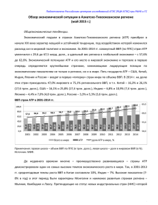 Обзор текущей экономической ситуации в Азиатско