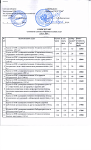 № (%) Курсы на ОПК усовершенствование «Скорая и