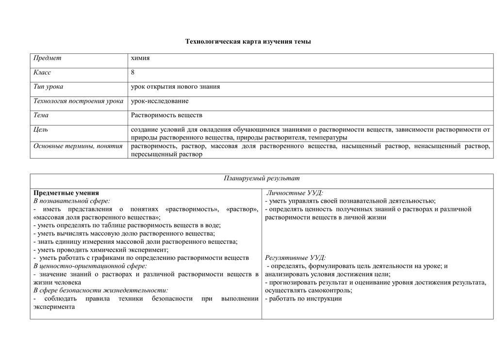 Технологическая карта урока химии 8 класс