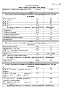 Приложение 1 Анализ успеваемости специальность «Лечебное