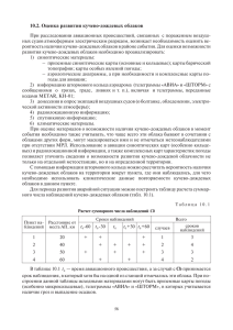 10.2. Оценка развития кучево